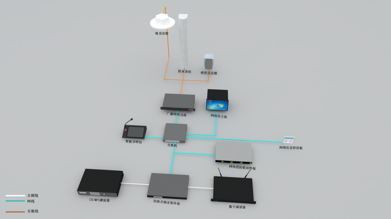 背景廣播（數(shù)字網(wǎng)絡廣播）