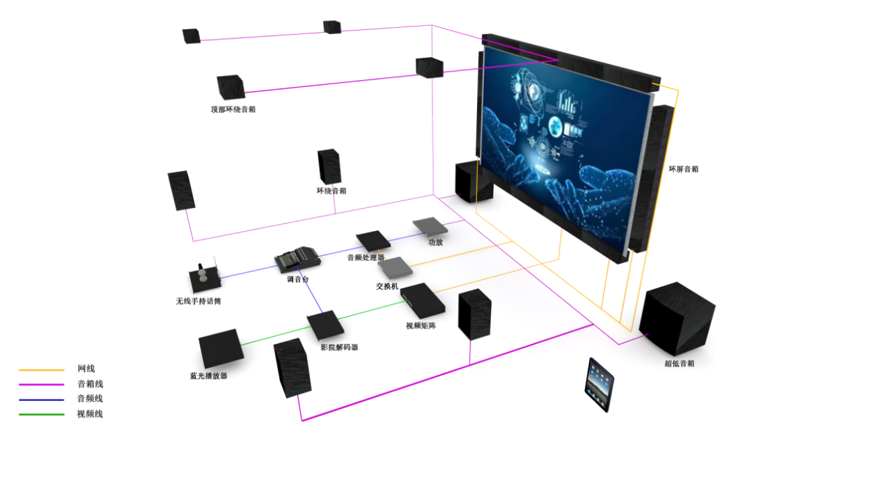 電視臺全景聲LED直視顯示審片室(80m2以上) 電視臺全景聲LED直視顯示審片室(80m2以上)