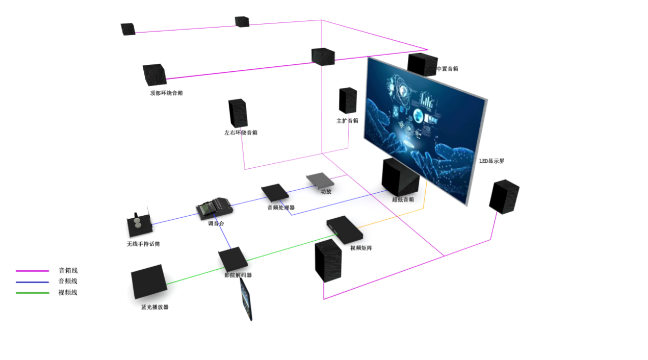 電視臺全景聲LED直視顯示審片室(40-80m2) 電視臺全景聲LED直視顯示審片室(40-80m2)