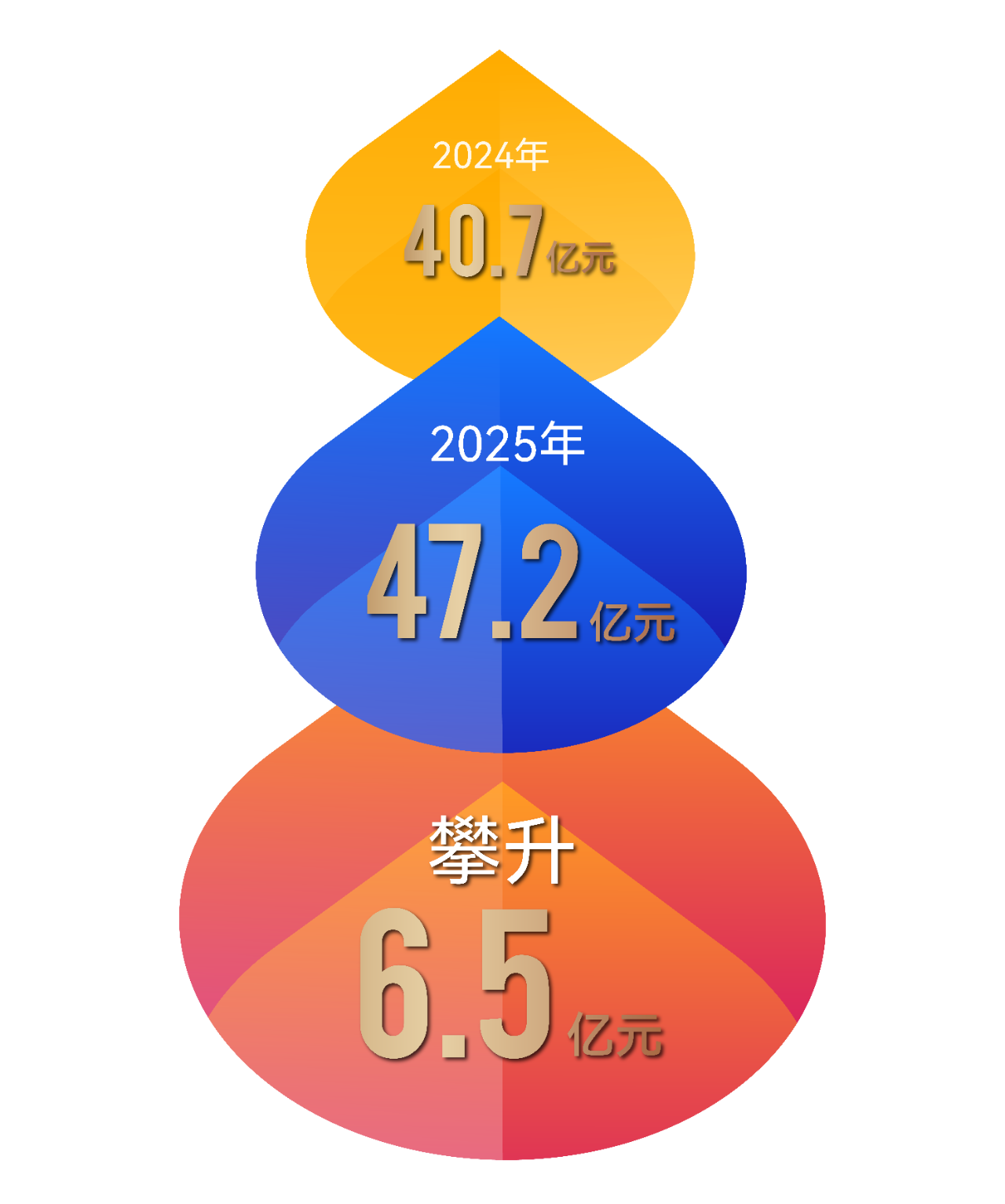 【喜報(bào)】音王品牌市值超47.2億，再創(chuàng)新高！